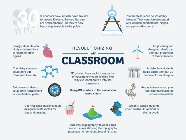 3D-Printing-in-classroom