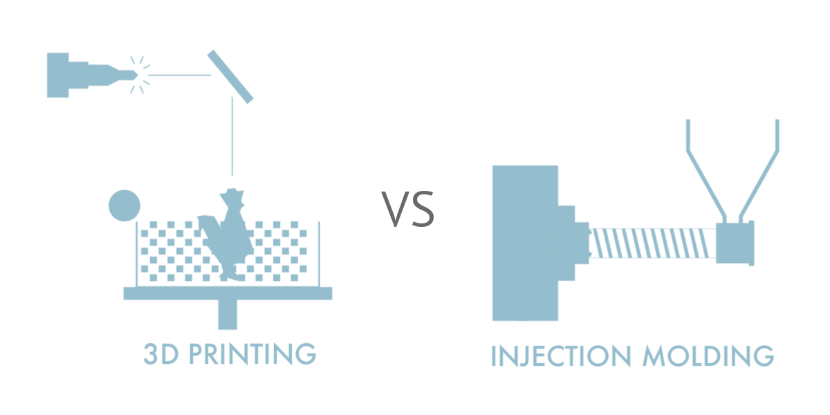 When is 3D Printing the best solution for production? | Sculpteo Blog