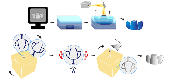 Explanation of the Brass process